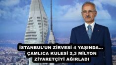 İSTANBUL’UN ZİRVESİ 4 YAŞINDA… ÇAMLICA KULESİ 2,3 MİLYON ZİYARETÇİYİ AĞIRLADI 