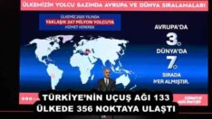 TÜRKİYE’NİN UÇUŞ AĞI 133 ÜLKEDE 356 NOKTAYA ULAŞTI