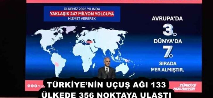 TÜRKİYE’NİN UÇUŞ AĞI 133 ÜLKEDE 356 NOKTAYA ULAŞTI